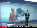 ʱա һгH7N9в