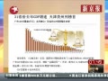  31ʡȥGDP а