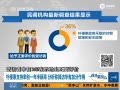 Ȼйб ֧54%¸