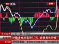 ߷塷 ָ߻0.7%ɫ