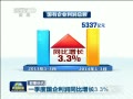  һȹͬ3.3%