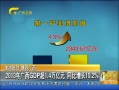 š 2013GDP1.4Ԫͬ10.2%