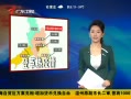 㶫糿 㶫Ǹȷ Ŀǰ֢