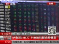 ߷塷 ָ0.04% תɱ