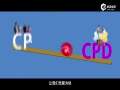 ƵҵѺ͹žcpؼ