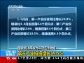 ֱ䡷 ҵͶ19.5%
