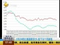 һʱ 20140310 2CPIͬٽ2% 13µ