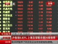 ߷塷 ָ0.83%Ϻó20ͣ