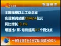 ӱ һȫҵҵʵ10.1%