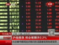߷塷 չ ָ΢ ҵ2.2%