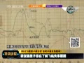 ֱ䡷 MH370ϻӵʱ οչѰ