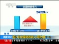 30֡ ǰ2ȫͬ11%