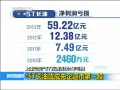 ֱ䡷 й˾ STͻеһ