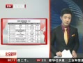 硷 β