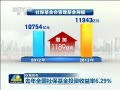  ȥȫ籣Ͷ6.29%
