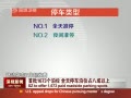 š 1673λ ȫͣλռ˳