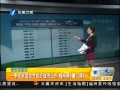 簲 Ѷվ