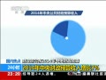 24Сʱ 2014ƲԤ