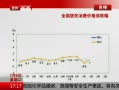 ߷塷 6CPIͬ2.7% ά