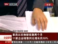 硷 ҾԾɻʵʩ 11ҵͬԼ10%