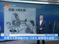 񳯡 鵱ʱ1ɵͷ