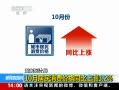 ֱ䡷 10¾Ѽ۸ͬ3.2%