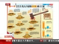 硷 253ּ˶
