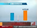 йš ǰסլõعӦ28.4%