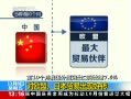 ֱ䡷 ǰ10óͬ7.6% ŷ ձó׳ֺת