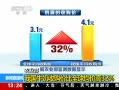 ֱ䡷 ũҵ ҹţչ۱ȫ۸32%