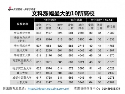 吉林省高考报考平行志愿-吉林高考报考是平行