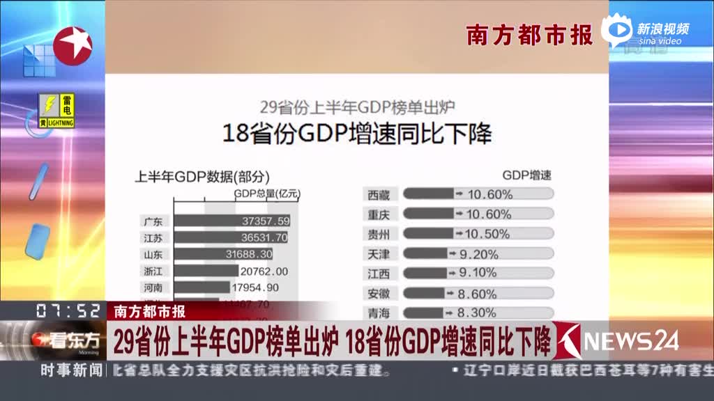 29省份2020年gdp出炉陕西省_陕西省2020年二检语文