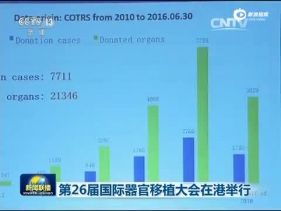国际器官移植大会在香港举行