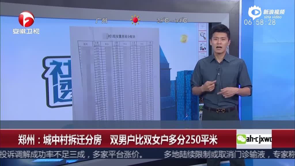 郑州城中村拆迁分房 双男户比双女户多分250平米