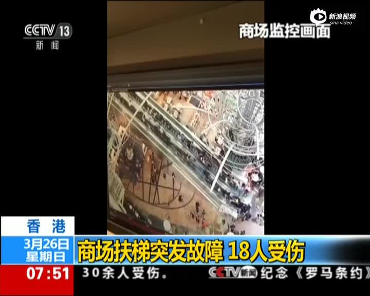 监控：商场扶梯突发故障 18人受伤 