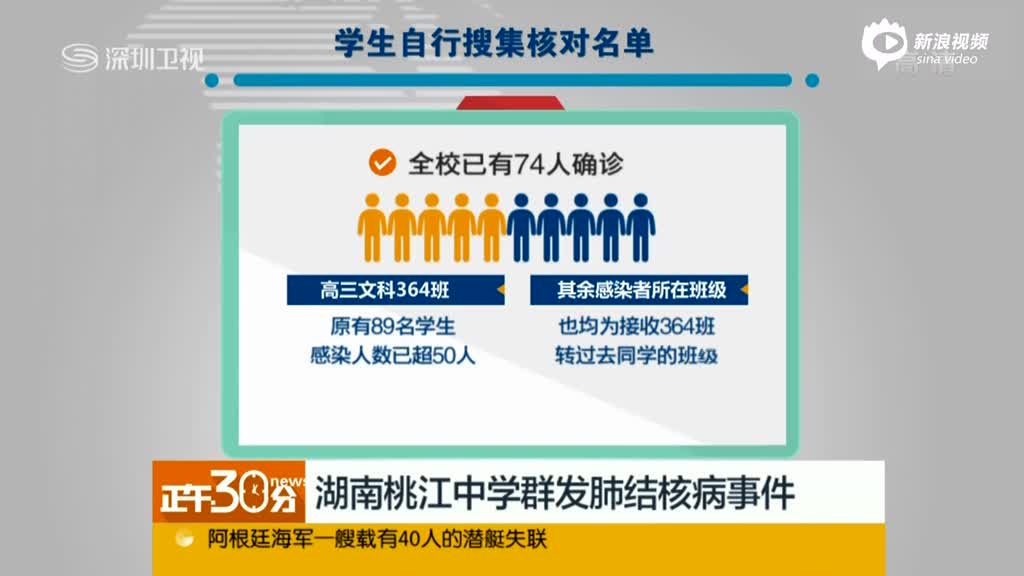 湖南桃江中学群发肺结核病事件