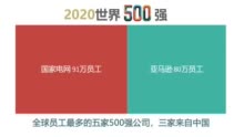 美国各州gdp排名2020_美国各州人均gdp地图(3)