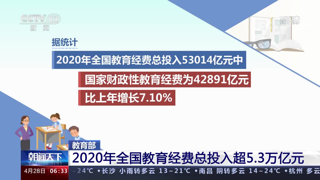 2020年全国教育经费总投入超53万亿元较上年增长565