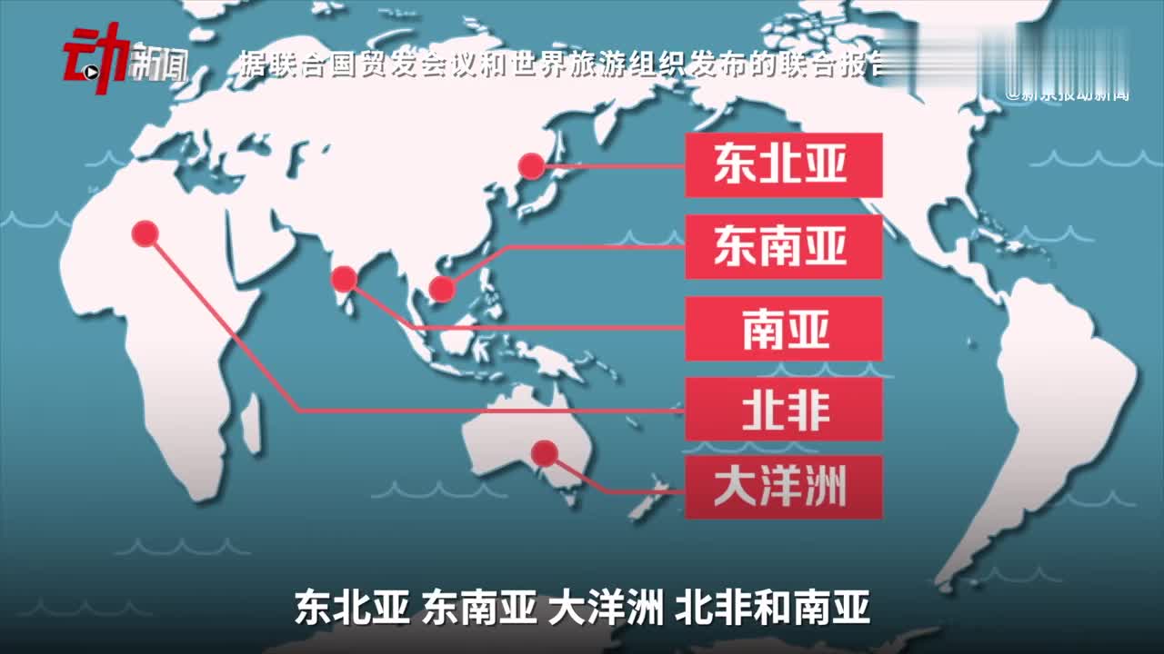 联合国机构预计:疫情将致国际旅游业损失超4万亿美元