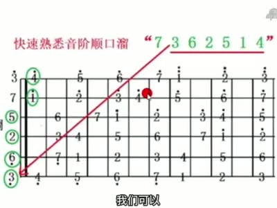 吉他指板音阶记不住?通过这个顺口溜,轻松记忆吉他