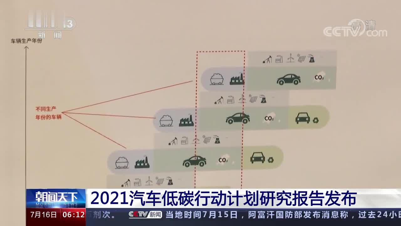 2021汽车低碳行动计划研究报告发布580款车型碳排放量全梳理