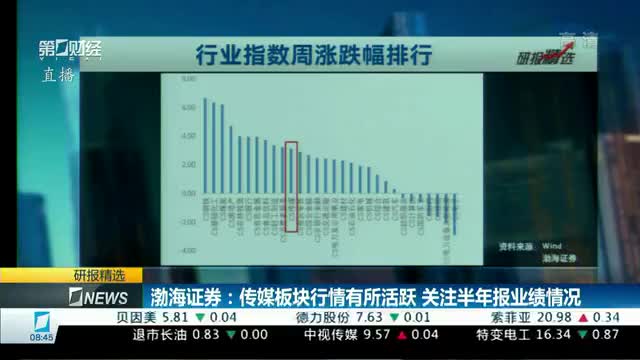 渤海证券:传媒板块行情有所活跃 关注半年报业绩情况