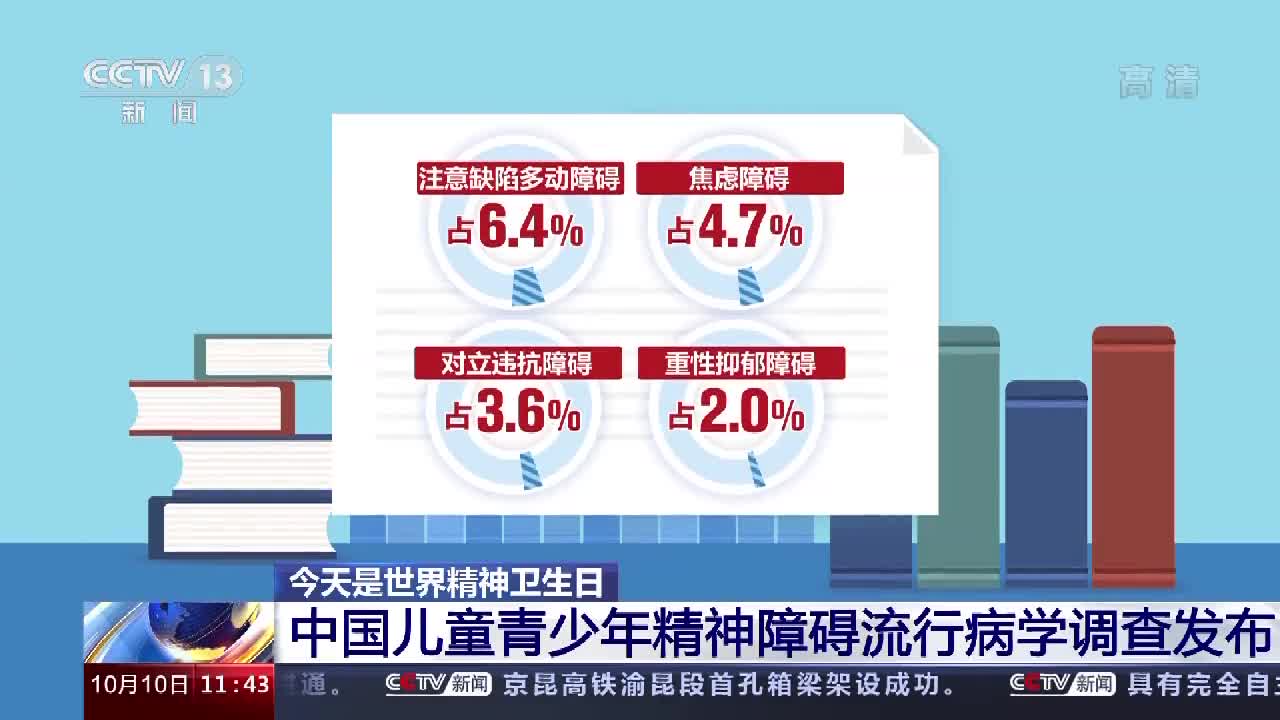 全国儿童青少年精神障碍流行率为175如何帮助你身边的抑郁症患者专家