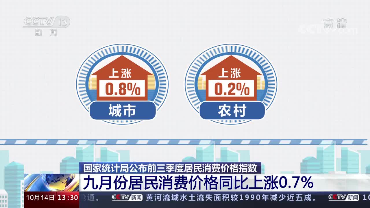 国家统计局:9月份居民消费价格同比上涨0.7%|国家统计