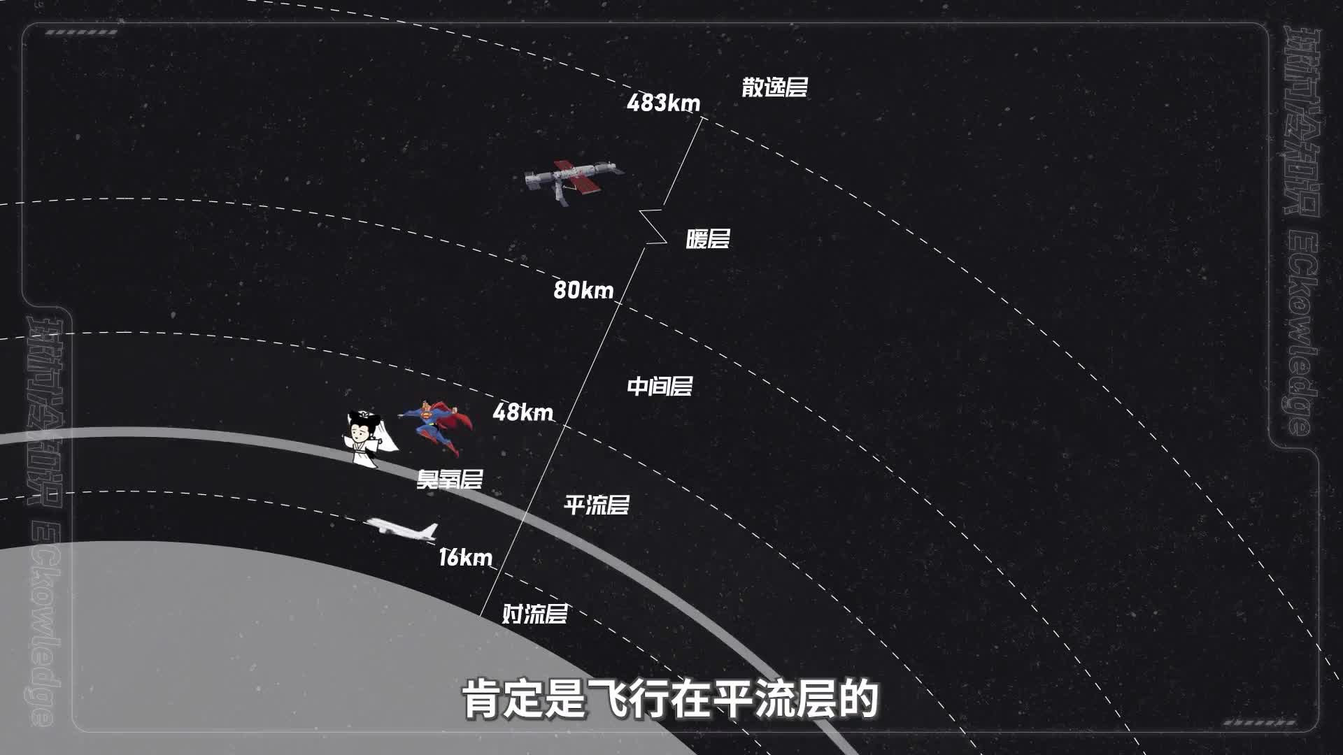 玉皇大帝住在平流层还是对流层