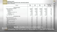 322期：种族歧视泛滥就业市场，美国黑人失业率远高于白人