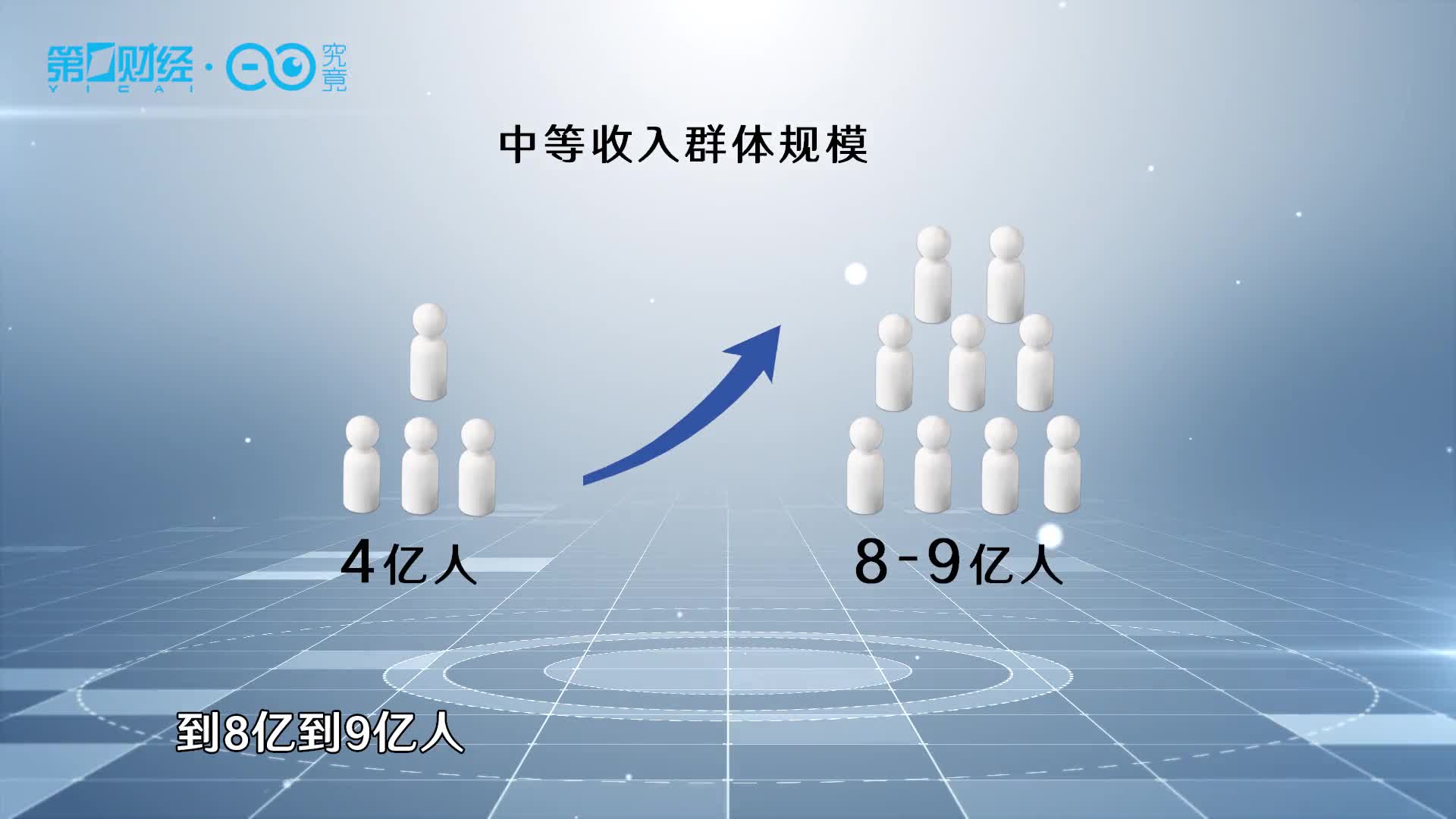 刘世锦:用10~15年实现中等收入群体倍增,前提是经济要保持5%左右的增