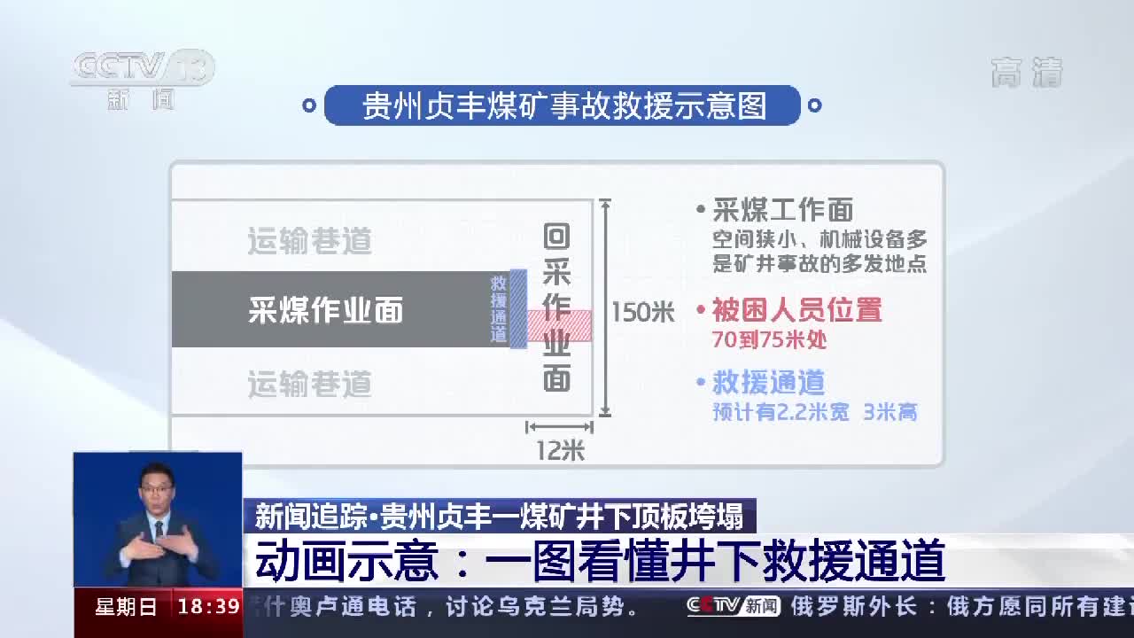 贵州贞丰煤矿事故搜救工作正在进行一图看懂井下救援通道