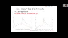 【视频全集】提振中国经济：紧要性、复杂性与策略性