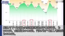 全国毕业生平均薪资8376元